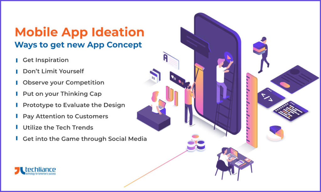 Mobile App Ideation - Ways to get new App Concept