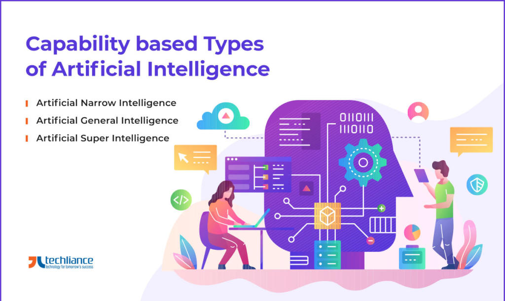 Capability based Types of Artificial Intelligence