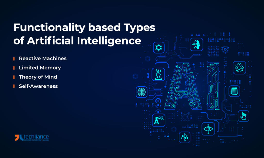 Functionality based Types of Artificial Intelligence