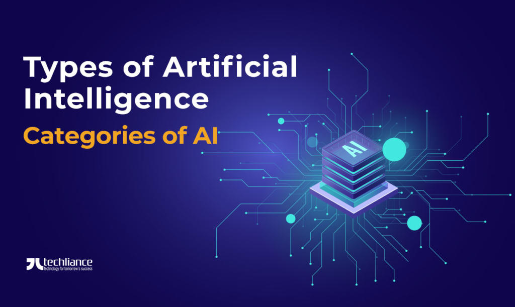 Types of Artificial Intelligence - Categories of AI