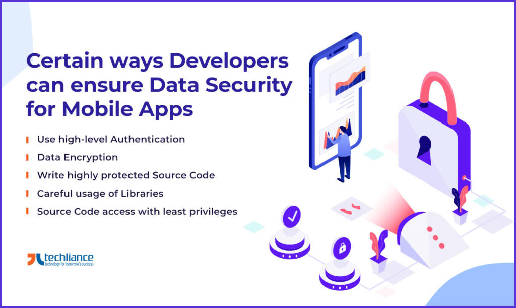 Certain ways Developers can ensure Data Security for Mobile Apps