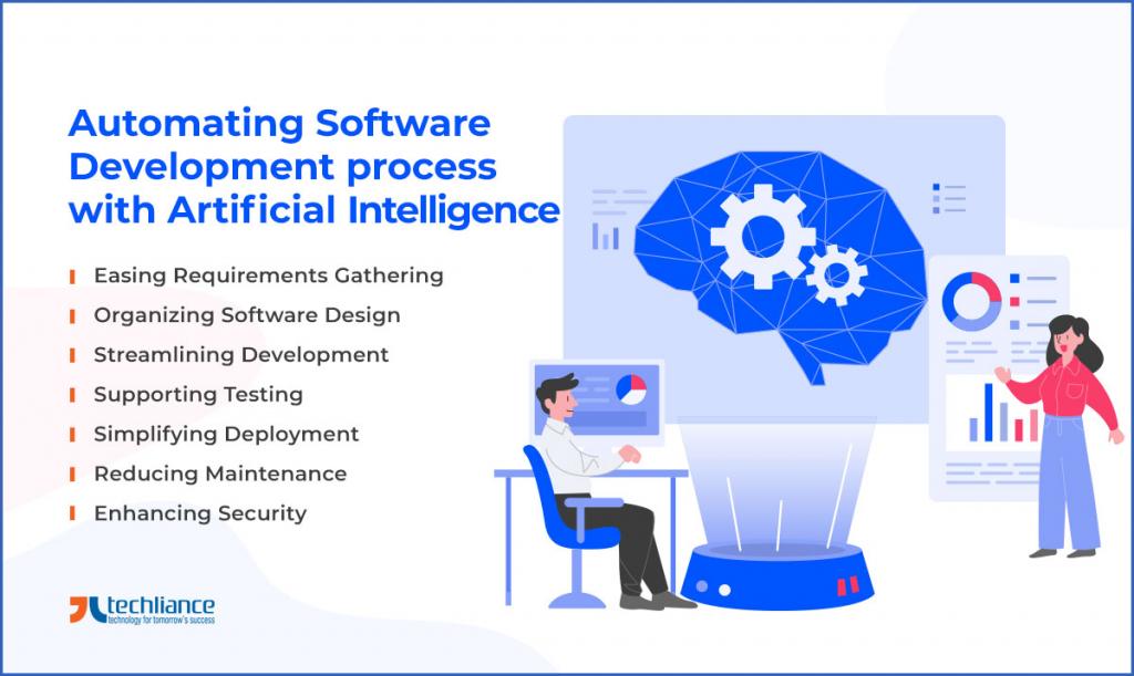 Automating Software Development process with Artificial Intelligence