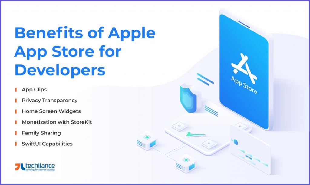 Benefits of Apple App Store for Developers
