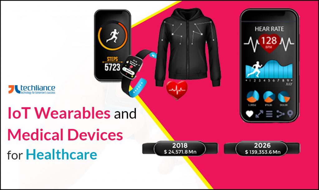 IoT Wearables and Medical Devices for Healthcare