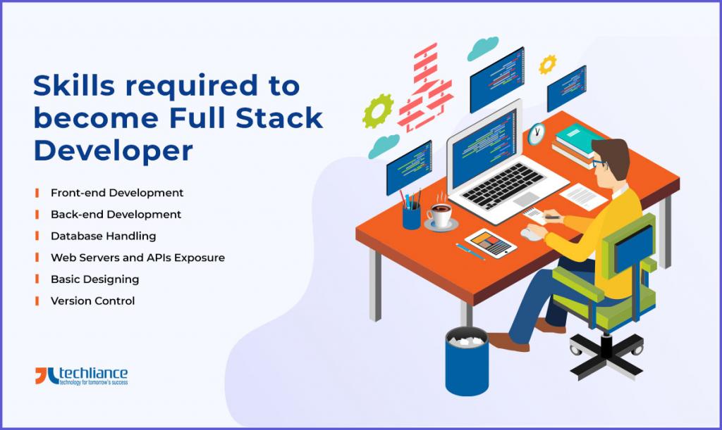 Skills required to become Full Stack Developer