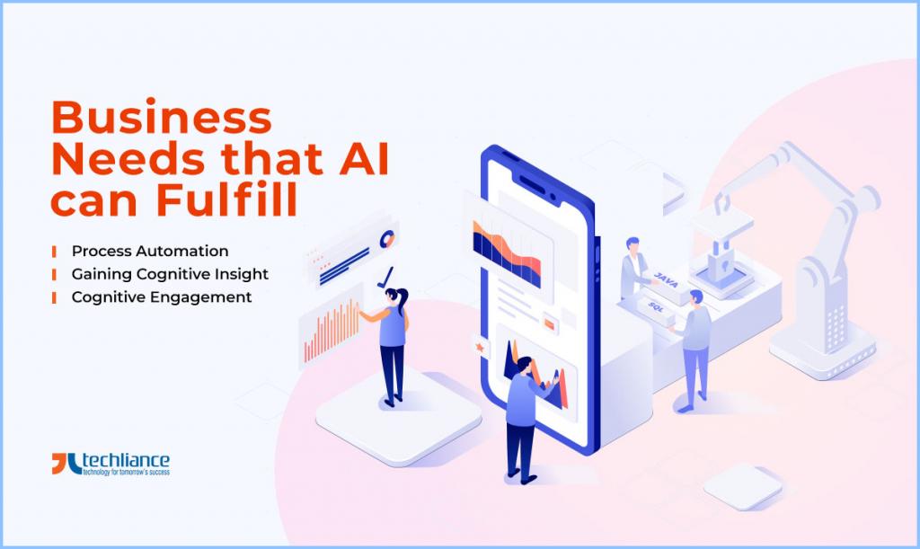 Business Needs that AI can Fulfill